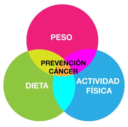 prevención cáncer