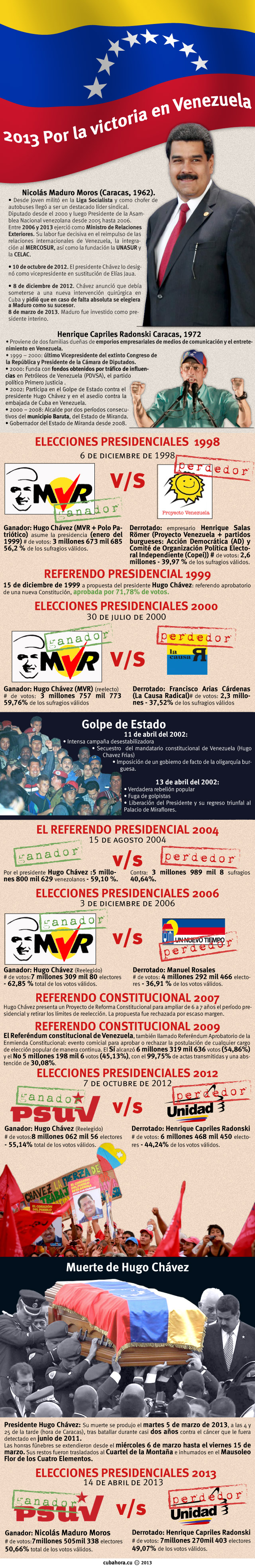 Infografía sobre las  Elecciones Venezuela Act 15 Abril 2013
