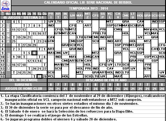 Calendario Serie Nacional de Beisbol