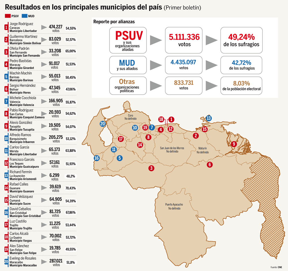 Infografía Venezuela