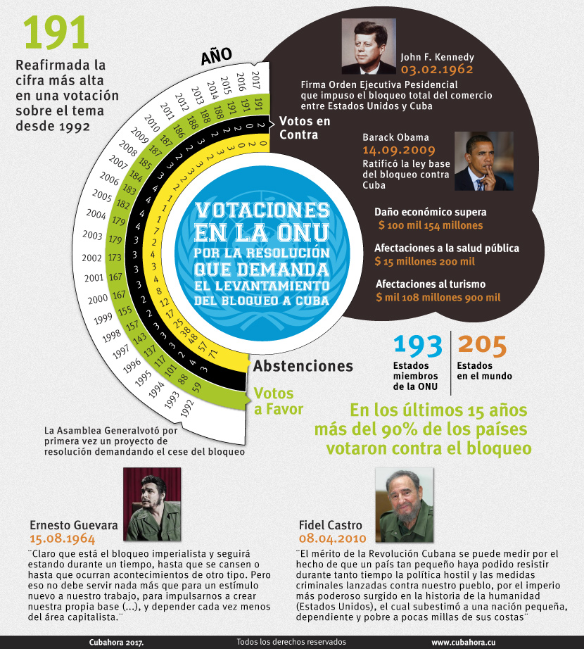 Infografia-Bloqueo2017