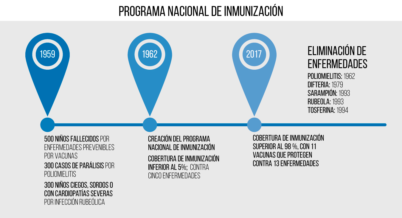 Programa de inmunizacion