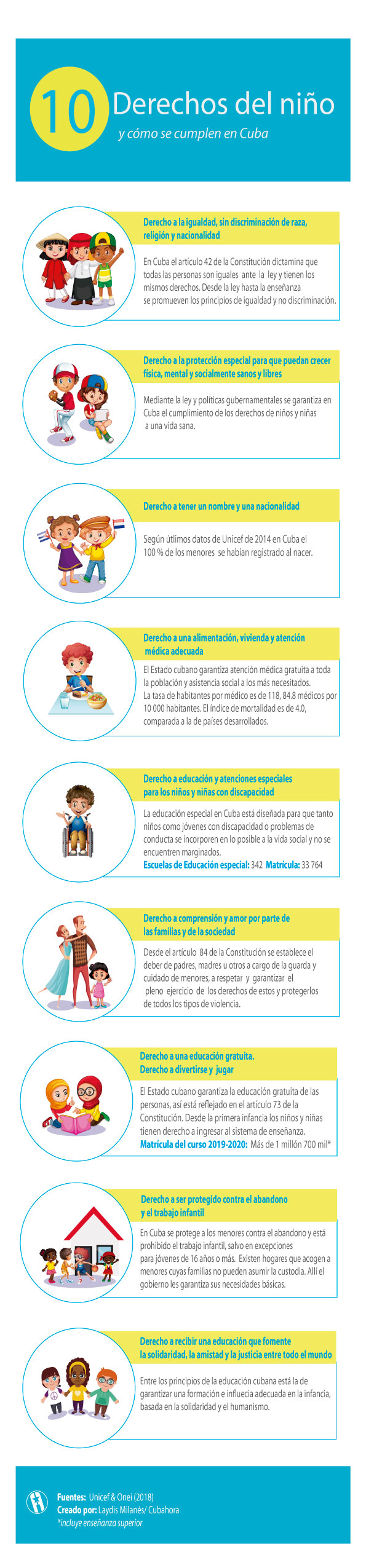 Derechos de Niños