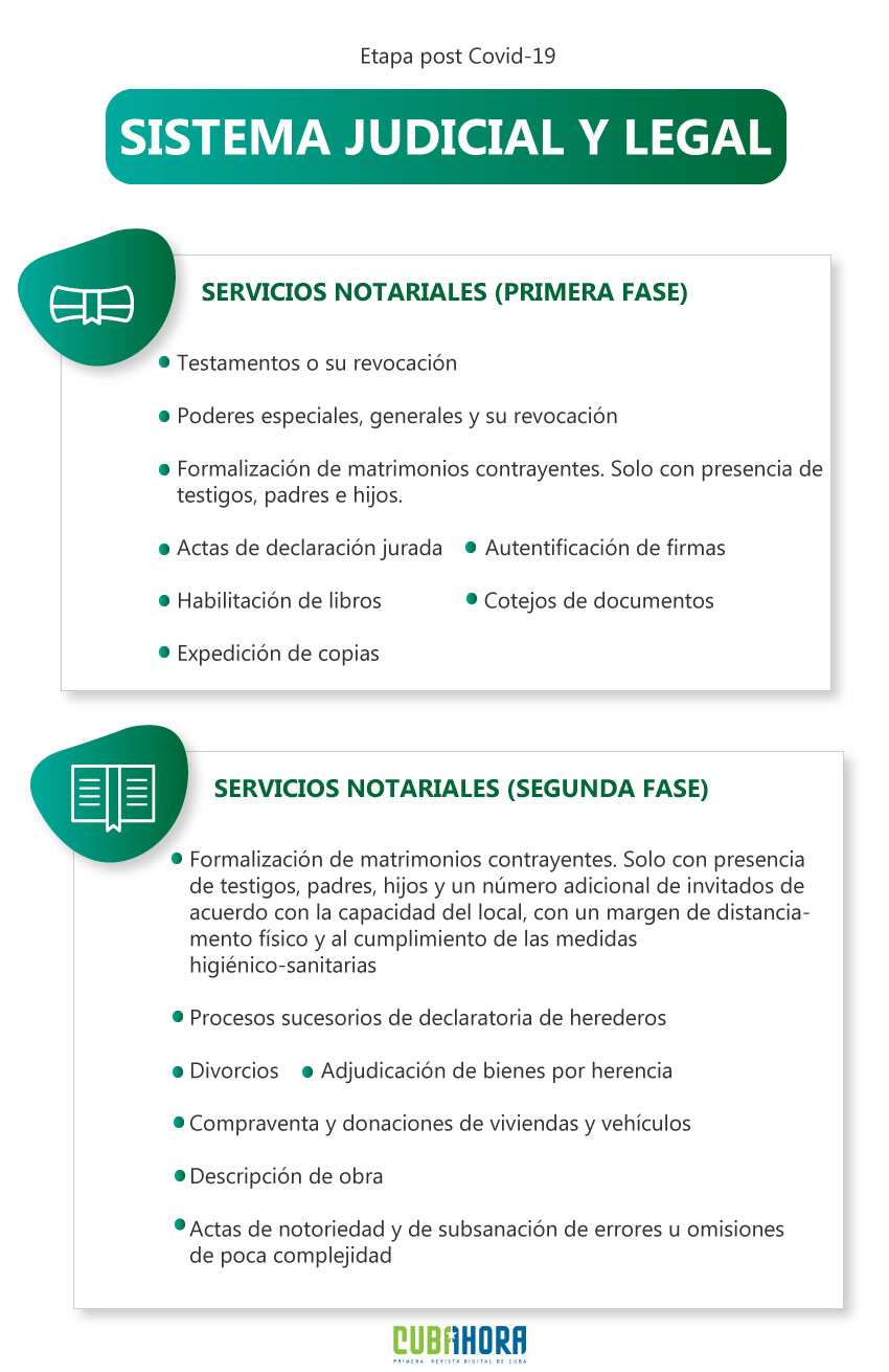 Servicios notariales