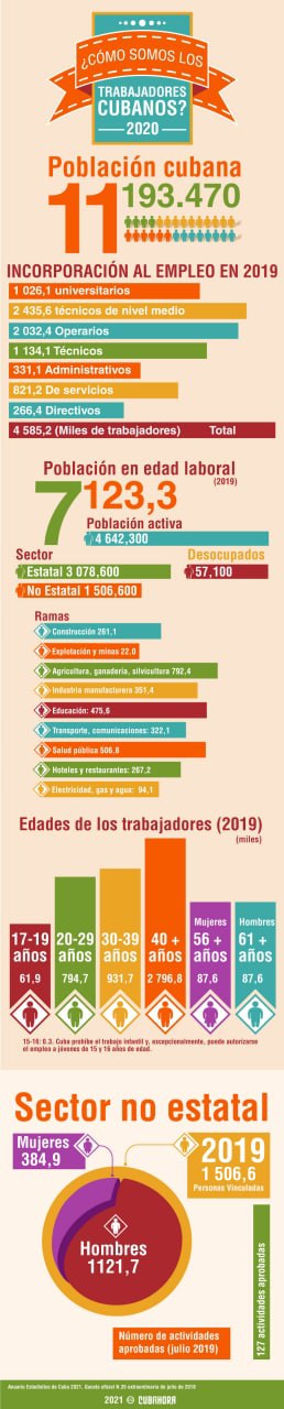 1Mayo2021-Trabajadores-Datos