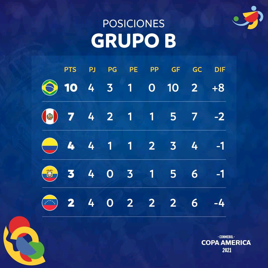 Grupo B Copa América después de Jornada 5