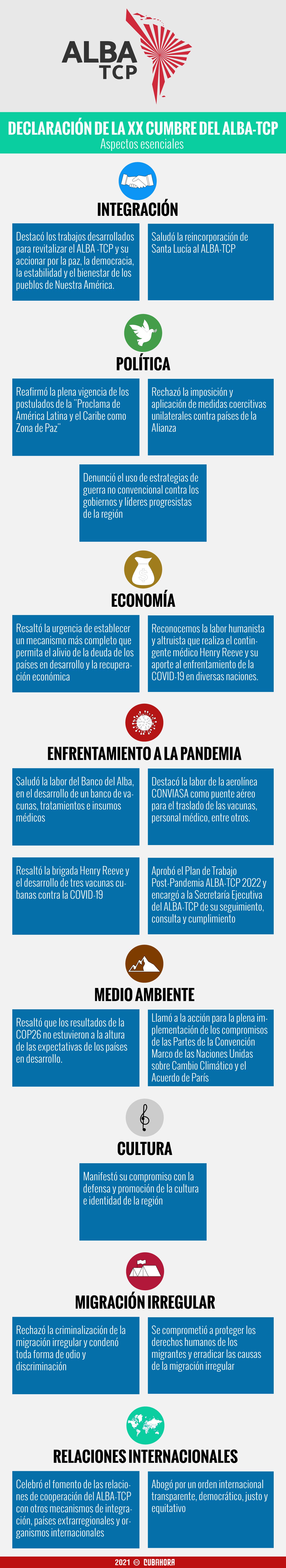 Declaración de XX Cumbre ALBA-TCP