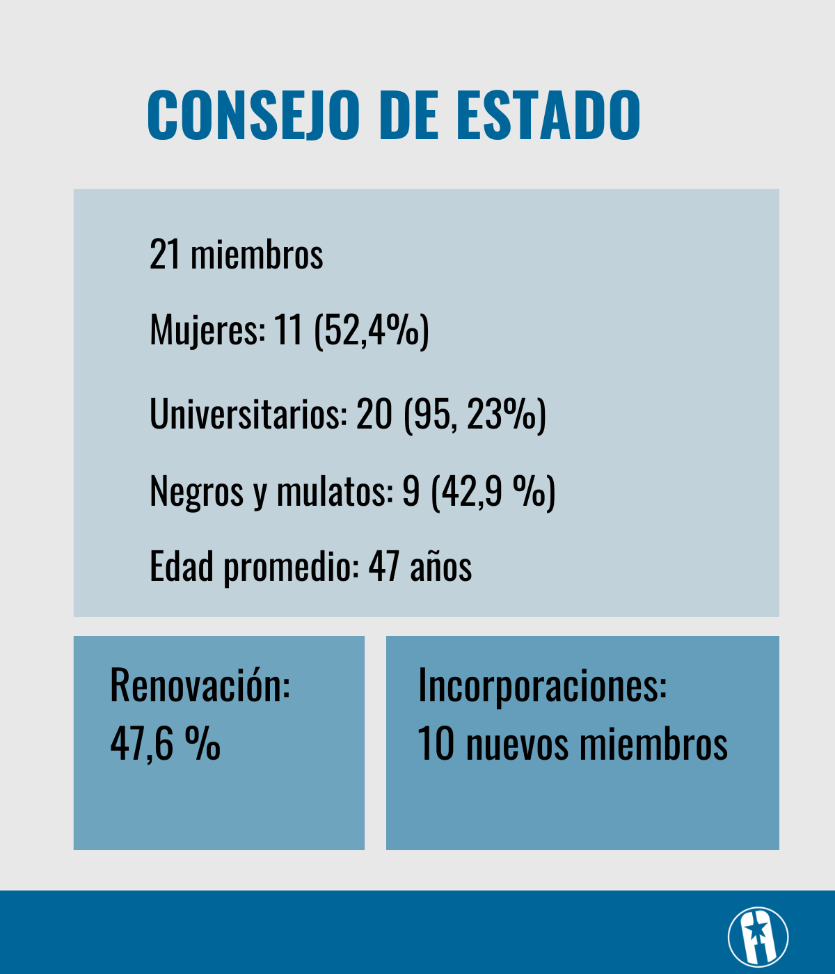 Datos Consejo de Estado 