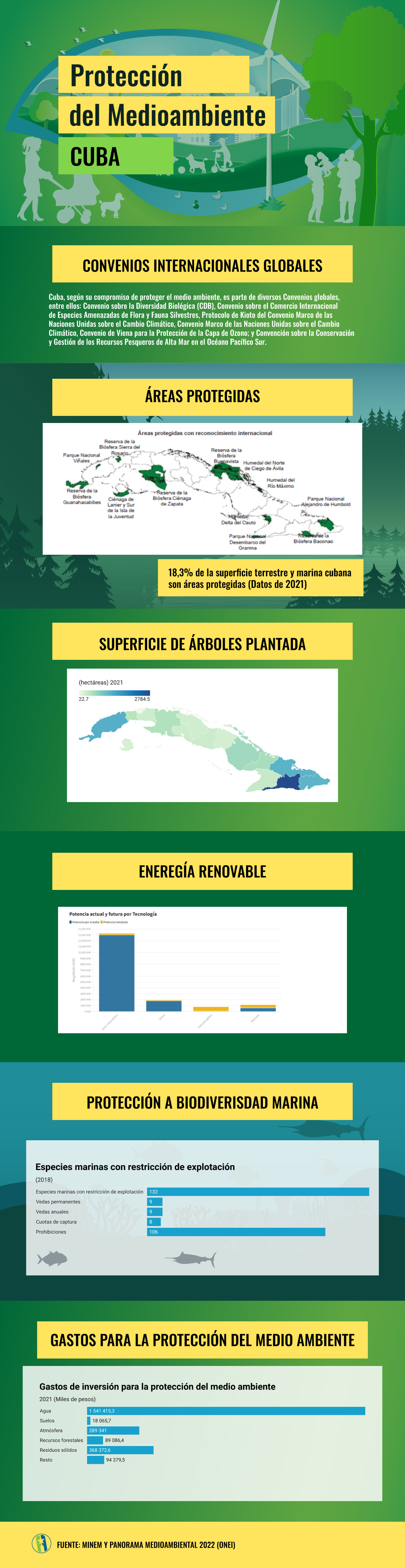Protección al medio ambiente - Cuba