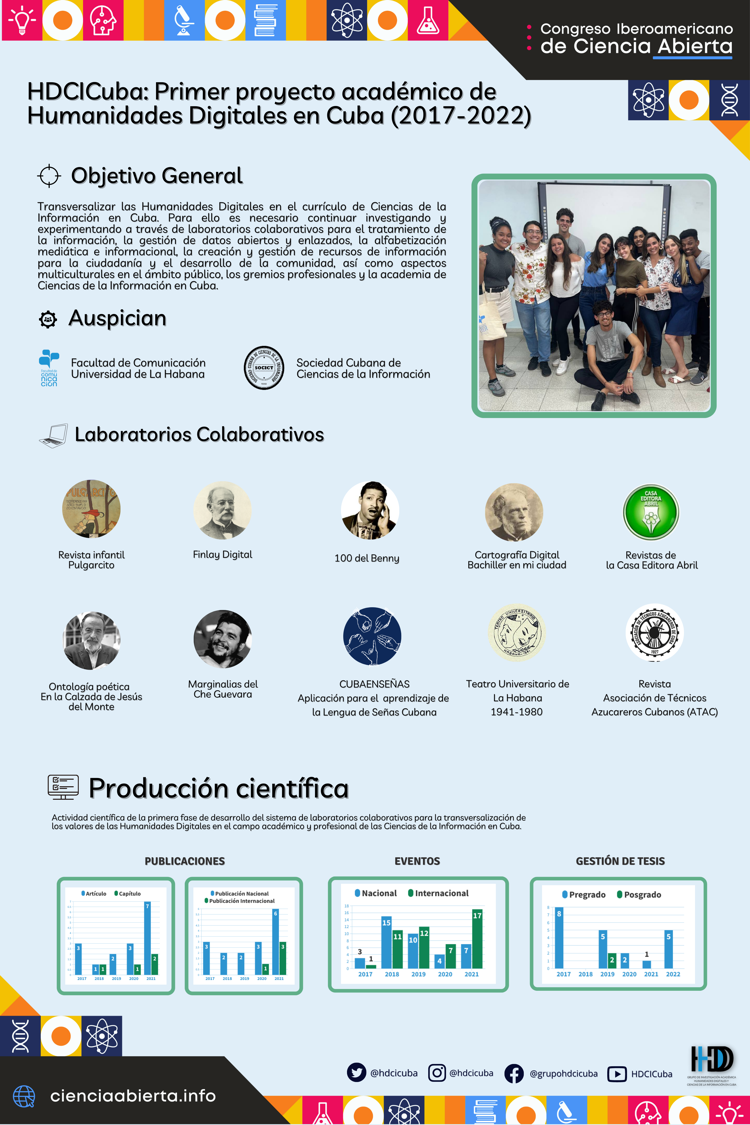 Proyectos de humanidades digitales en Cuba