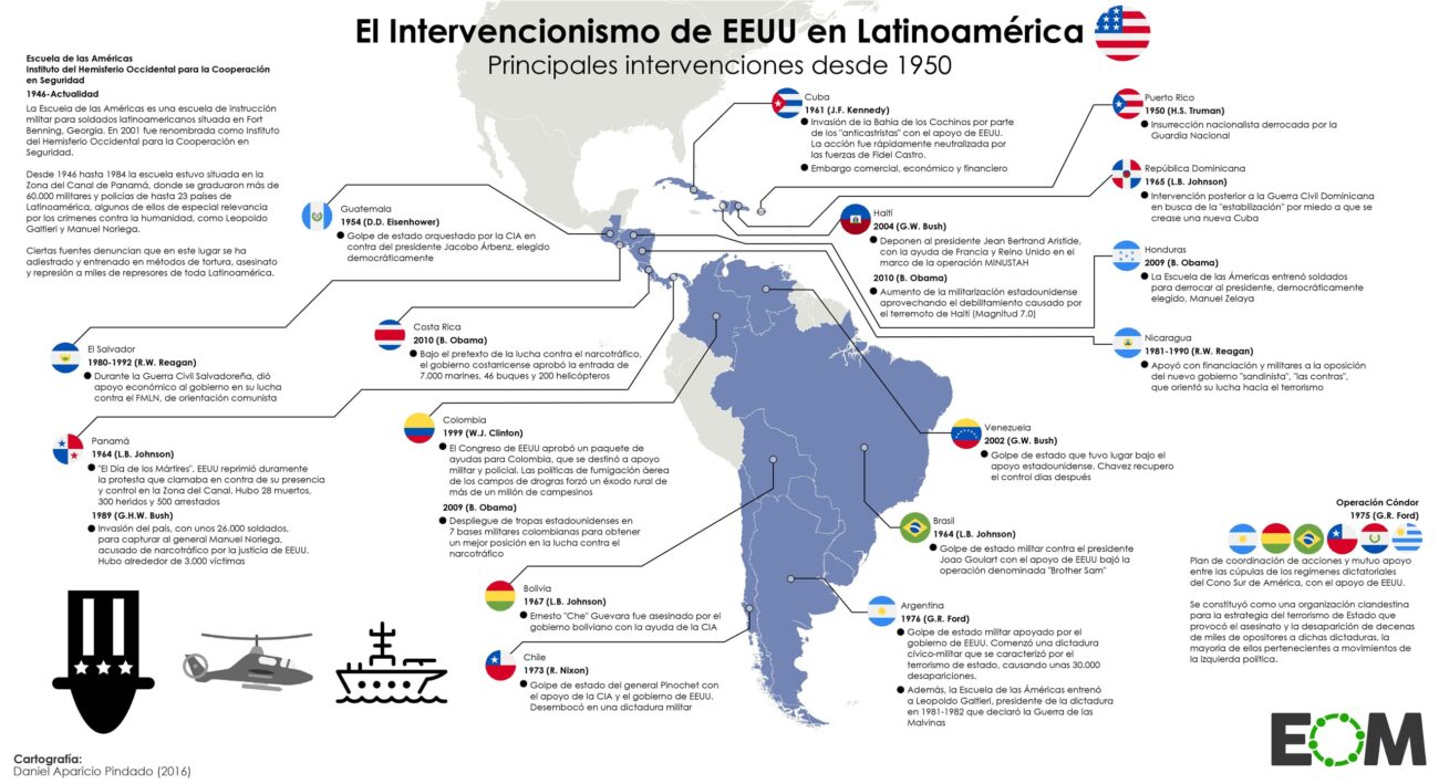 Agresiones de Estados Unidos en América Latina 