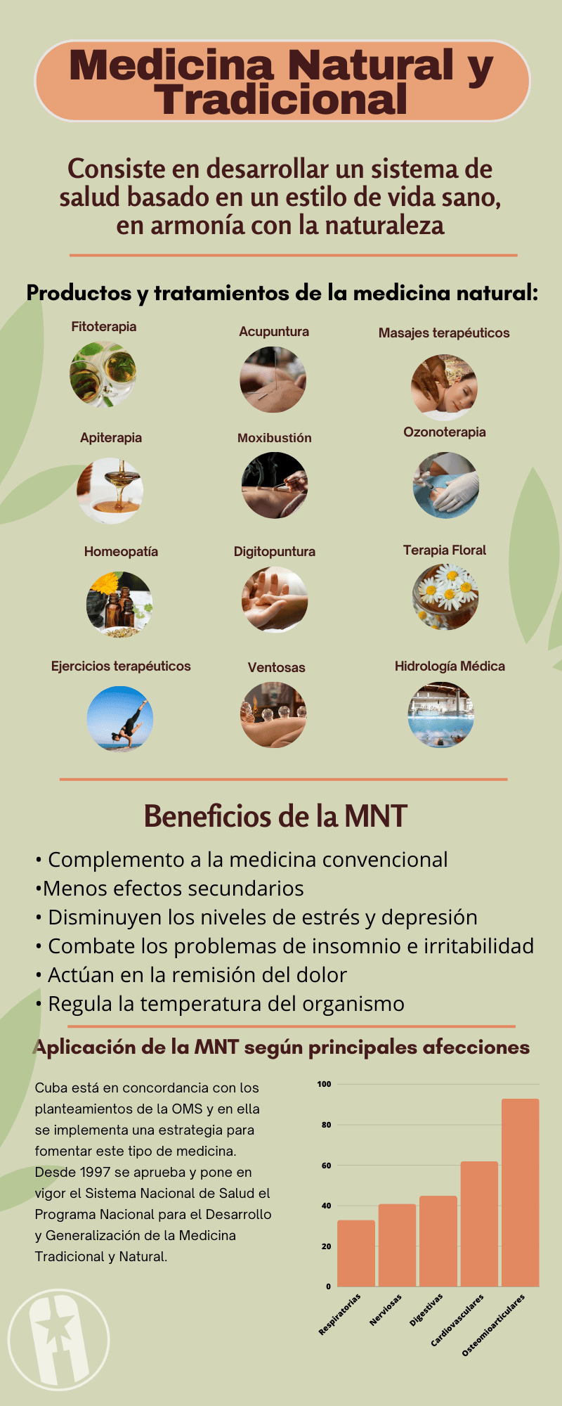 Medicina natural y tradicional en Cuba