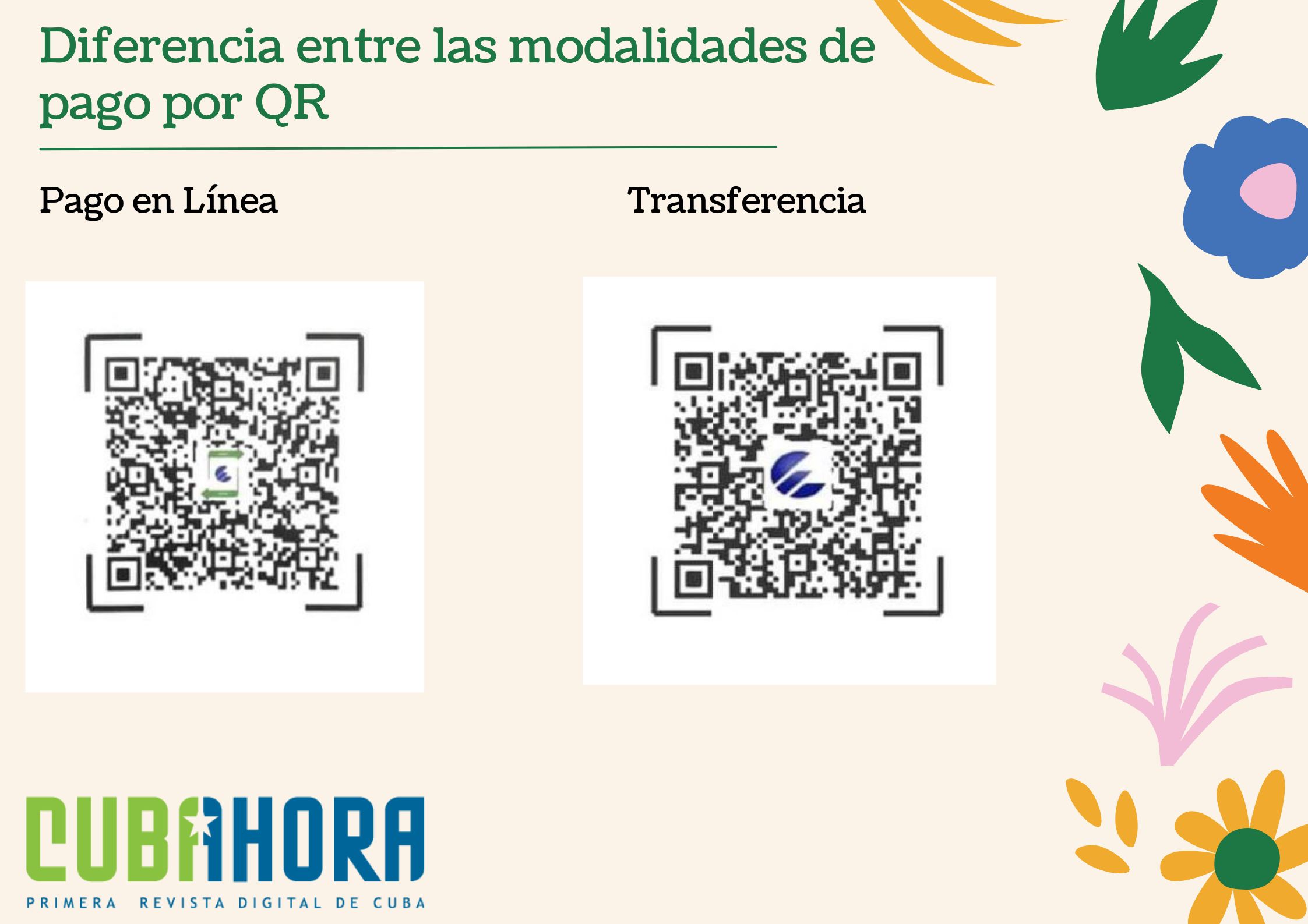 Codigos QR