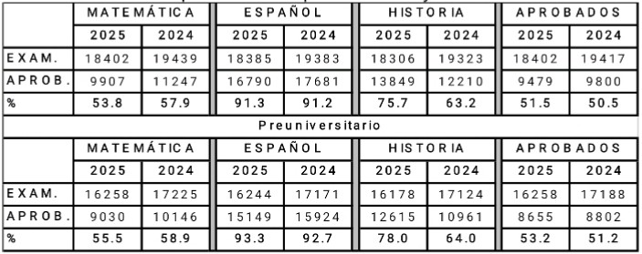 Pruebas de Ingreso