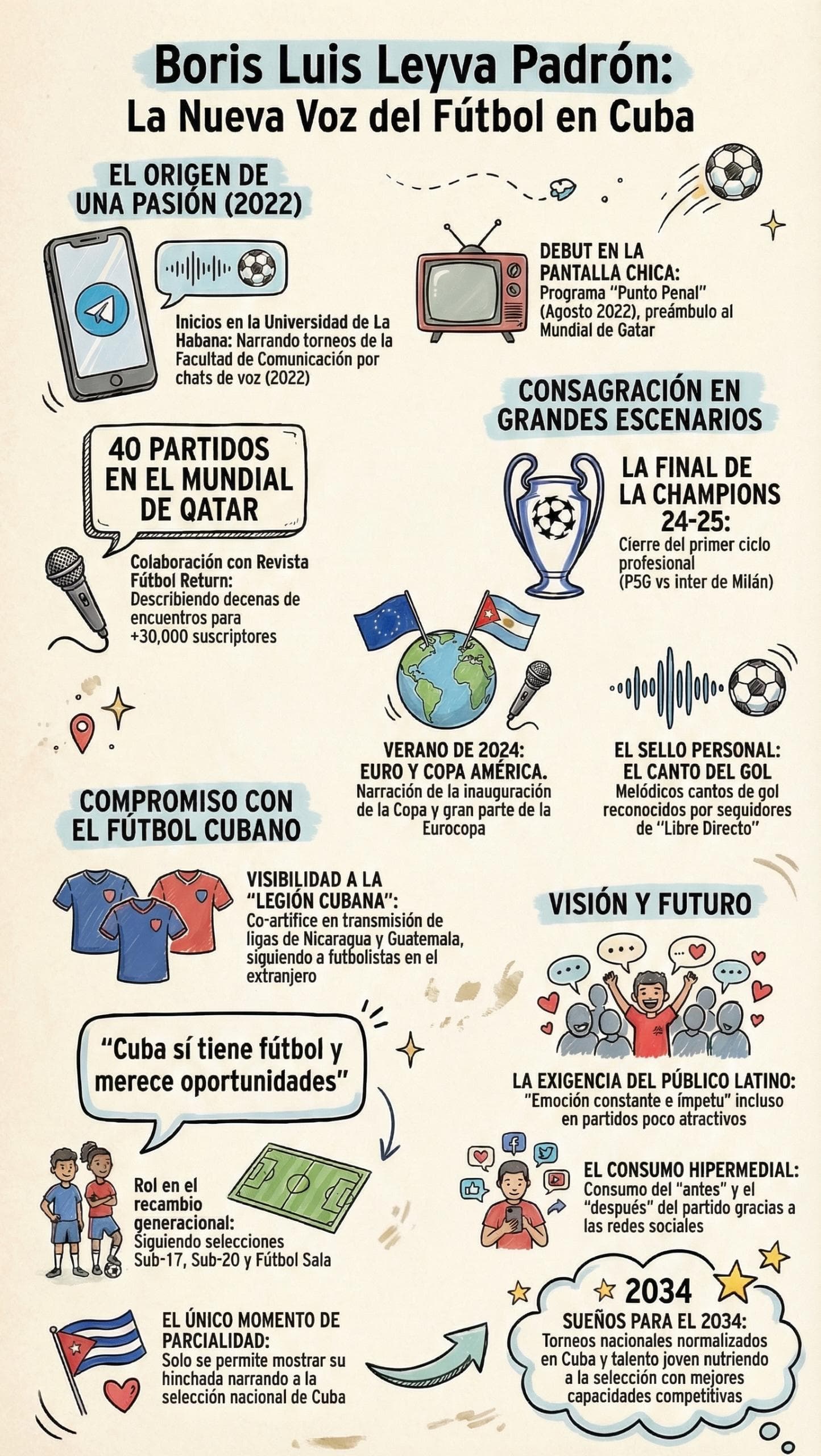 Boris Luis Leyva Padrón: Voz del Futbol en Cuba 