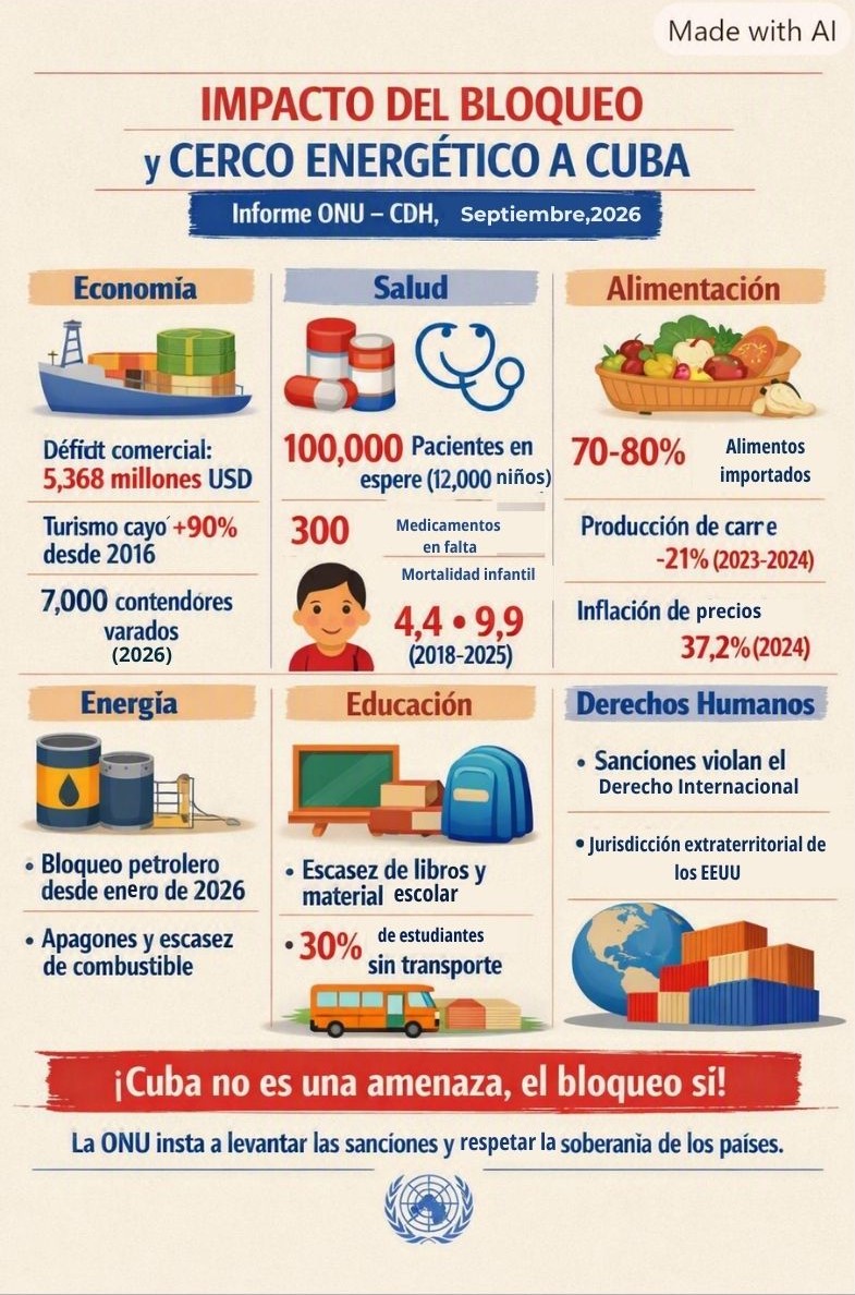 El Consejo de Derechos Humanos de la ONU evaluó este 9 de septiembre en Ginebra el impacto de las medidas coercitivas unilaterales y el bloqueo energético impuesto por Estados Unidos contra Cuba, a partir del informe presentado por la Relatora Especial Al El Consejo de Derechos Humanos de la ONU evaluó este 9 de septiembre en Ginebra el impacto de las medidas coercitivas unilaterales y el bloqueo energético impuesto por Estados Unidos contra Cuba, a partir del informe presentado por la Relatora Especial Al