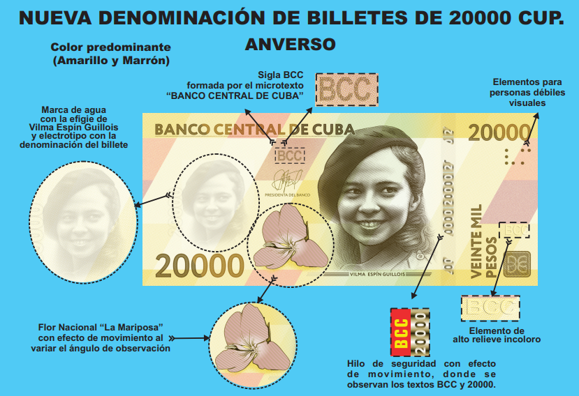 Anveso de billete de 20 000 pesos